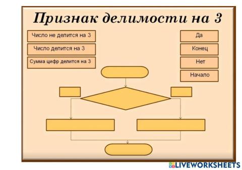 Признак делимости на 3(алгоритм)