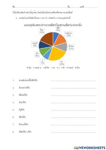 แบบฝึกหัดเรื่องแผนภูมิวงกลม