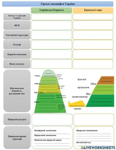 Гірські ландшафти України
