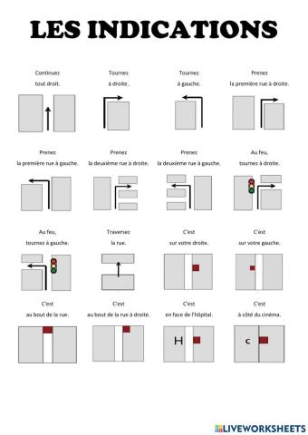 Les indications