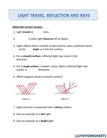 Light travel, reflection and rays