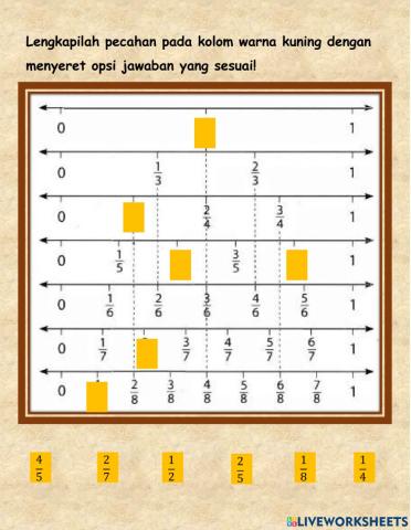 Pecahan senilai dengan garis bilangan