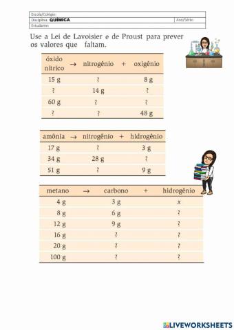 Nivelamento 2: Leis Ponderais - Lavoisier e Proust.