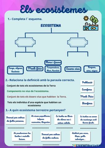 Els Ecosistemes