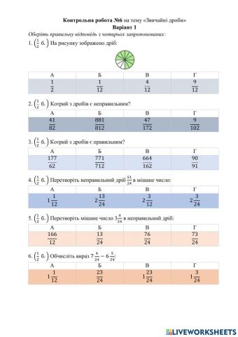 Контрольна робота 5 клас Звичайні дроби