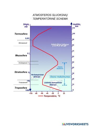 Atmosfera