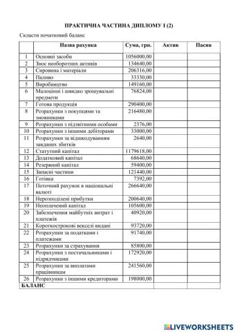 Початковий баланс. Варіант 1 (2)