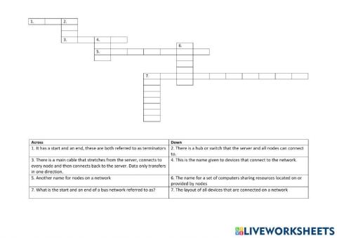 Network Topologies