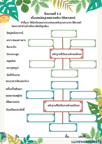 หลักฐานทางประวัติศาสตร์