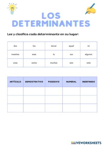 Tipos de determinantes