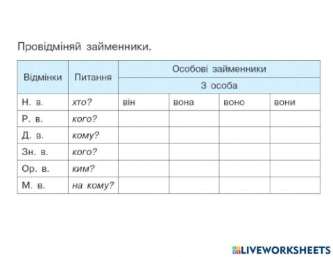 ВІдмінювання займенників 3 особи