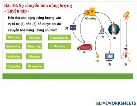 Bài 48: Sự chuyển hóa năng lượng