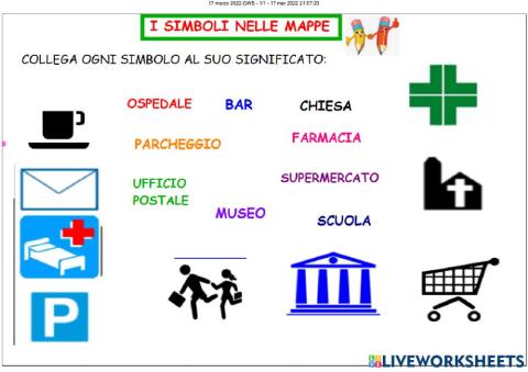 I simboli nelle mappe