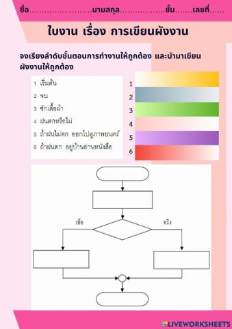 การเขียนผังงาน