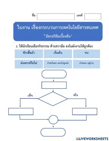 ใบงานกระบวนการเทคโนโลยีสารสนเทศ