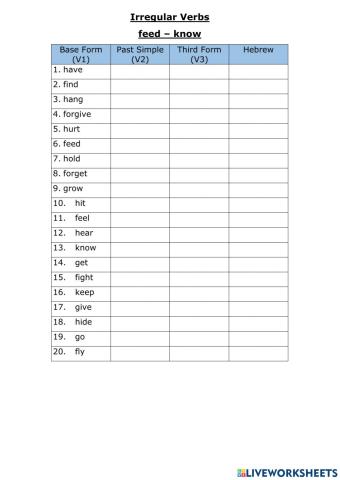 Irregular Verbs: feed - know