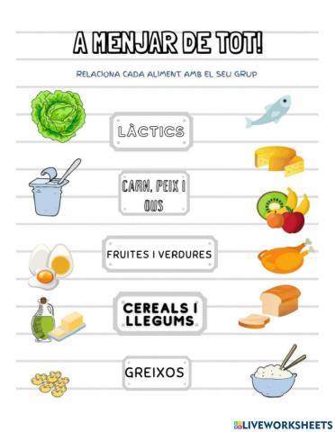 Grups d'aliments