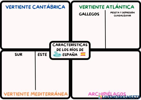 Características de los ríos de españa