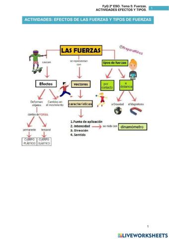 FyQ2º ESO: fuerzas efectos y tipos