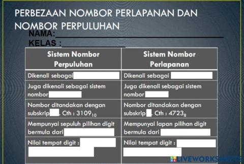 Nombor perlapanan ask t2