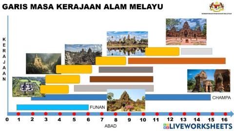 Latihan sejarah t2 bab 1 garis masa kerajaan alam melayu