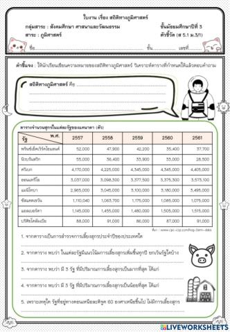 เรียน Online 64 เทอม 2 สังคม ม.3 ปีการศึกษา2564