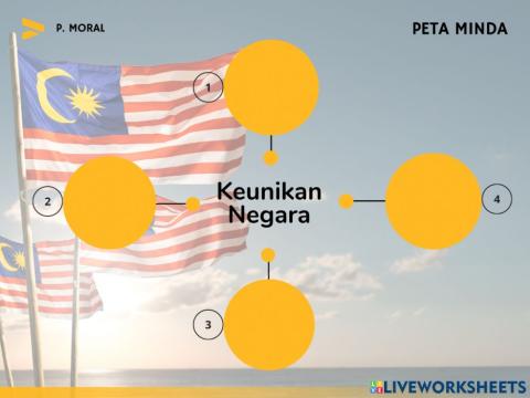 Keunikan negara