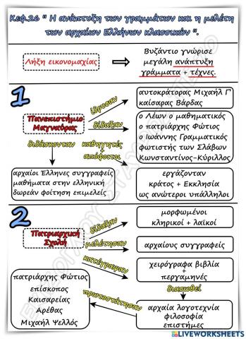 Σχεδιαγραμμα1 κεφ.26 ιστορια ε δημοτικου