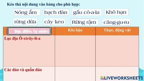 Châu Đại Dương và châu Nam Cực