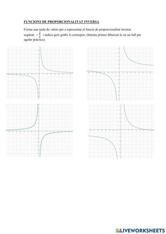 Funcions de proporcionalitat inversa