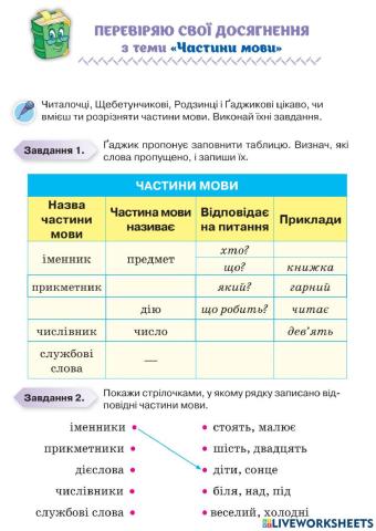 Частини мови