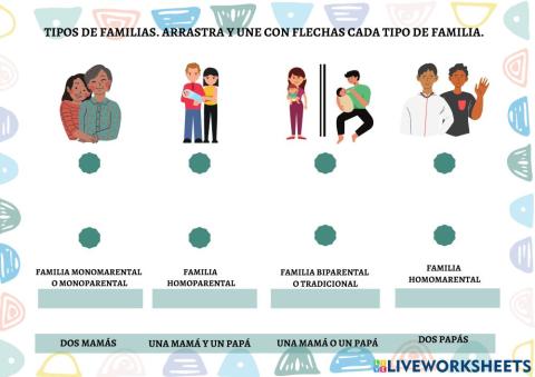 Tipos de familias.