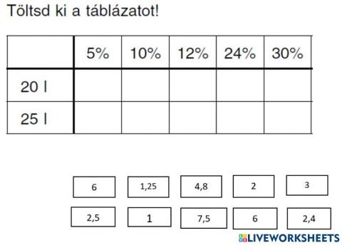 Százalék mértékegységekre