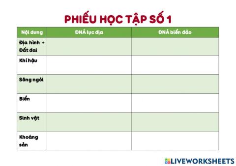 ĐNÁ - PHT số 1