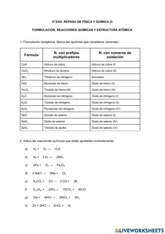 Formulación, reacciones químicas y estructura atómica