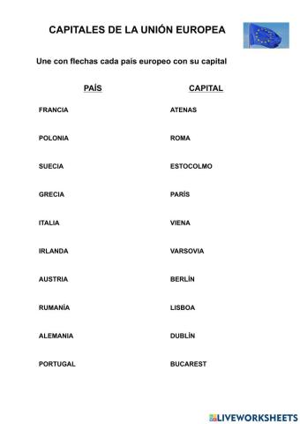 Capitales de la ue