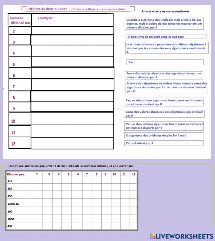 Critérios de divisibilidade resumo completo de 2 a 12 e exercícios