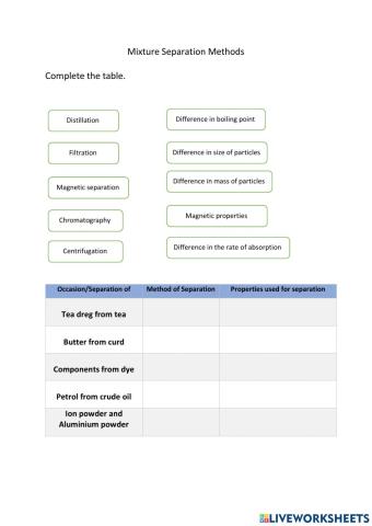 Mixture separation methods