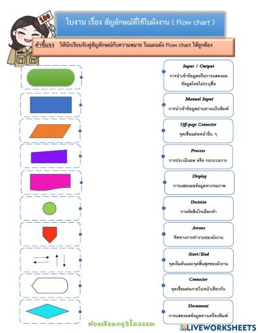 สัญลักษณ์ที่ใช้ในการเขียนผังงาน