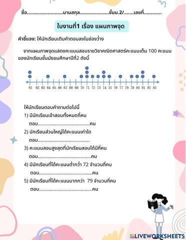 แผนภาพจุด