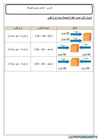 قوانين نيوتن في الحركة