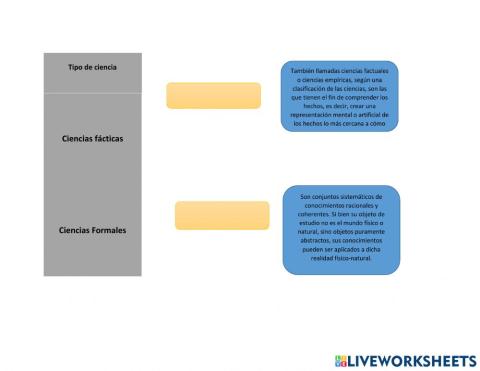 Clasificación de las Ciencias