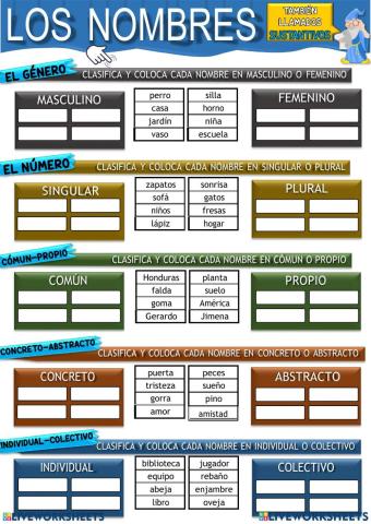 Repaso: El sustantivo 