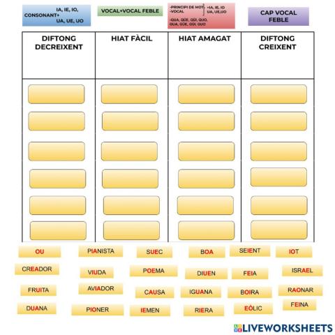 Classificació diftongs i hiats
