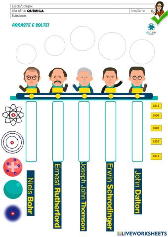 A linha do tempo dos modelos atômicos Rutherford e Bohr.