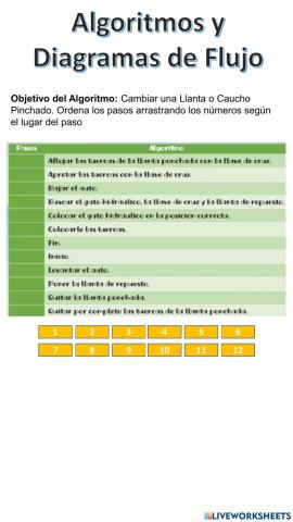 Algoritmos y Diagramas de Flujo