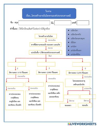 โครงสร้างภายในโลกตามองค์ประกอบทางเคมี