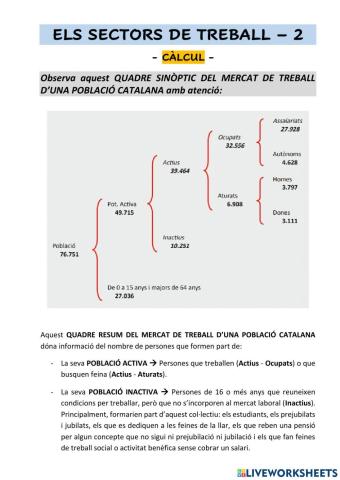 Els sectors de treball - 2