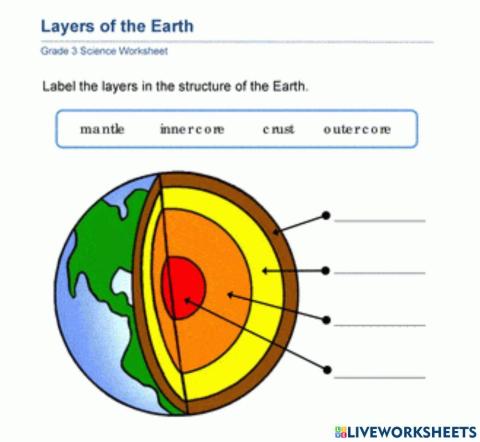 Layers of the Earth