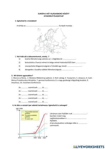 Európa a két világháború között